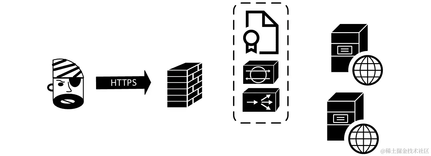 图 13.5-入站 IPS（WAF）和解密托管在负载均衡器上，防火墙内