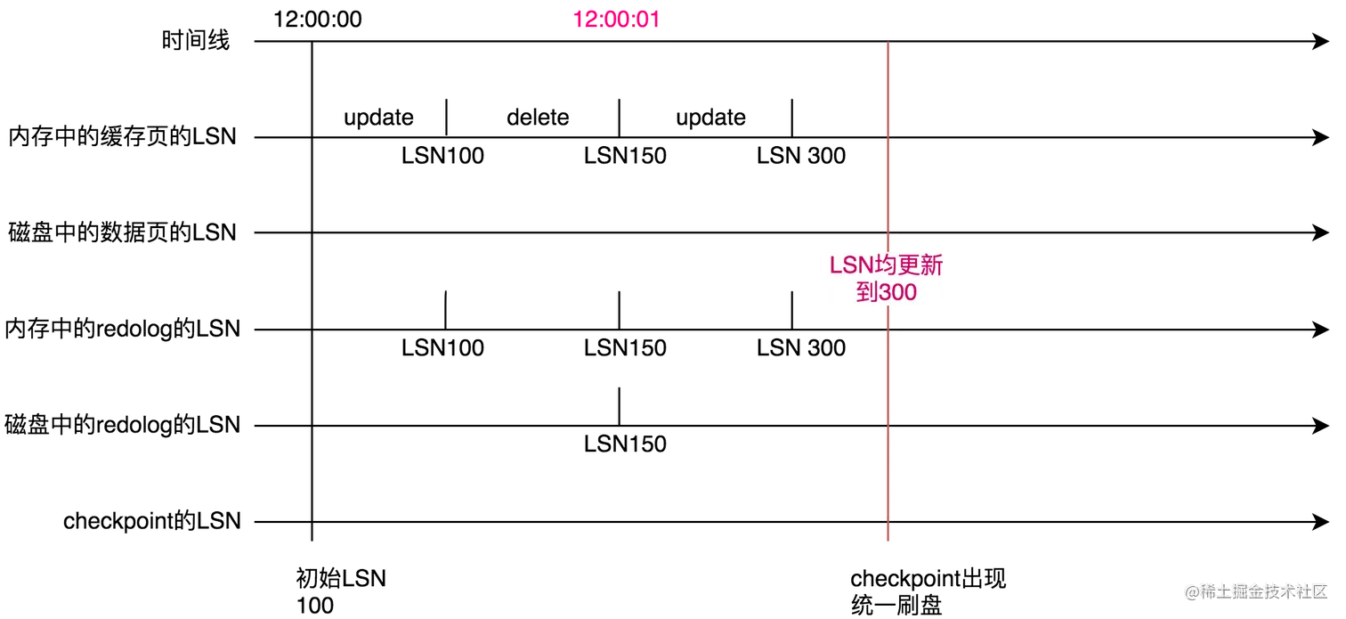 一起看下MySQL的崩溃恢复到底是怎么回事