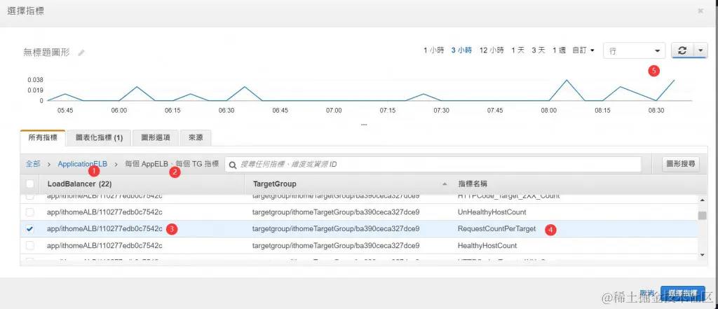 设定 RequestCountPerTarget 指标值