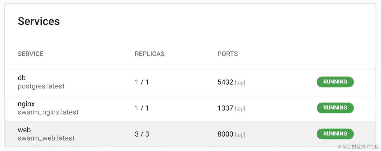 图 9.7：在 Swarmpit 中增加 Web 服务的数量