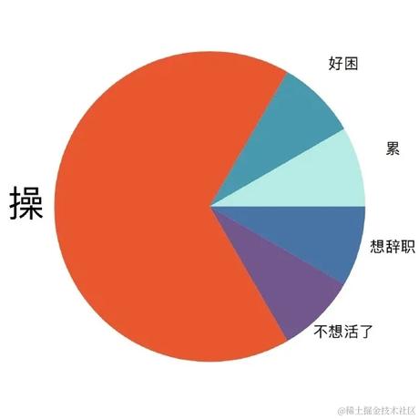 已注销于2021-05-25 08:41发布的图片