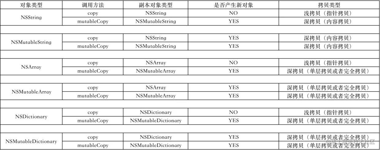 浅拷贝与深拷贝