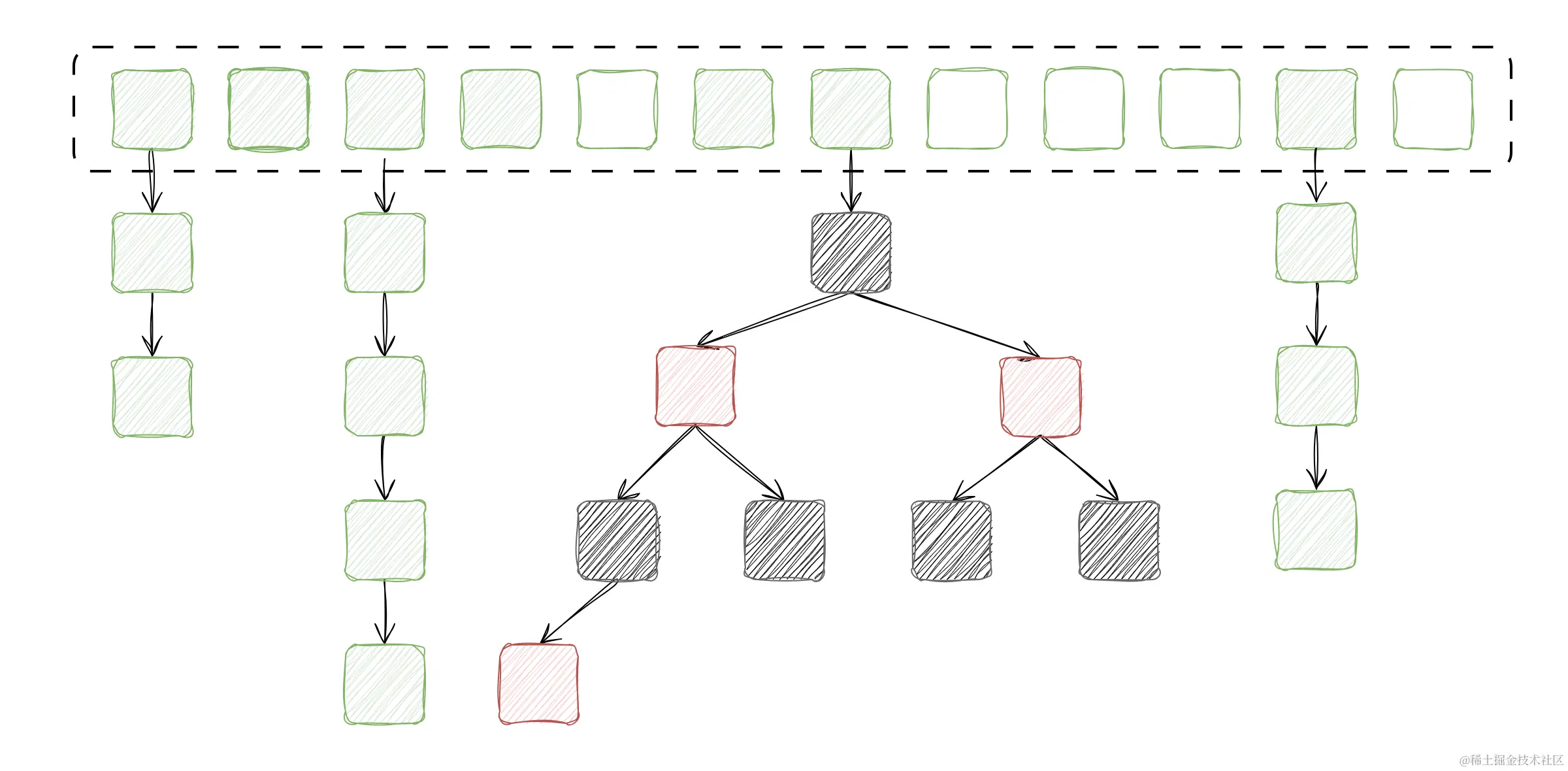 ConcurrentHashMap-第 2 页.drawio.png