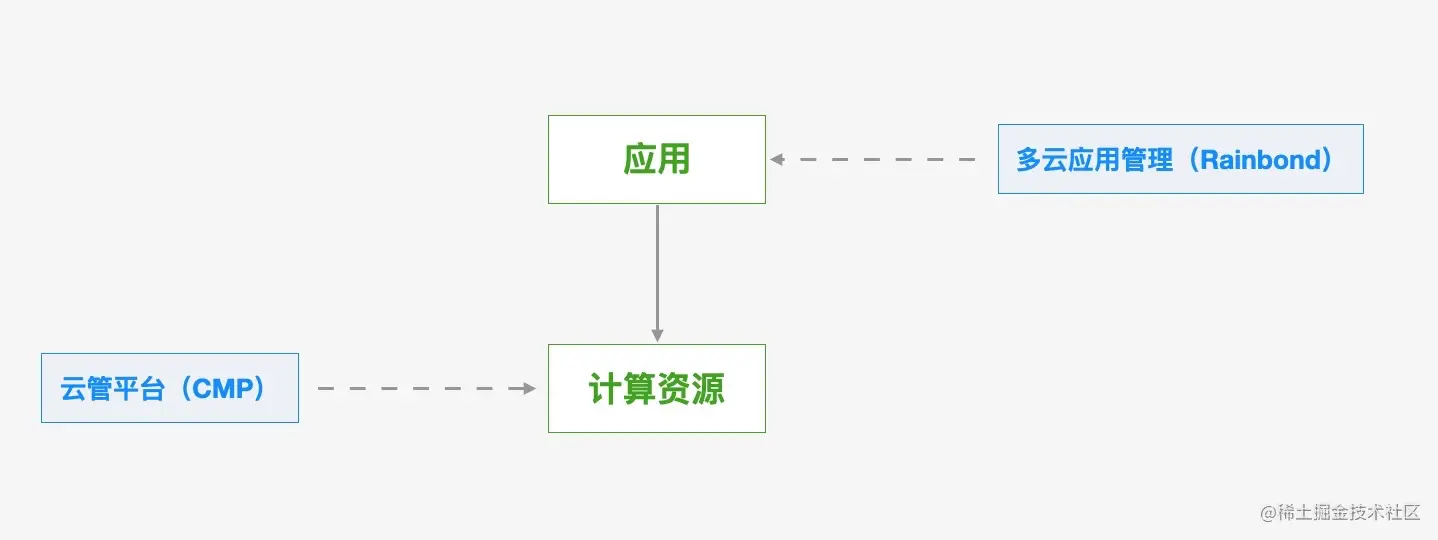 image-20211205122115319