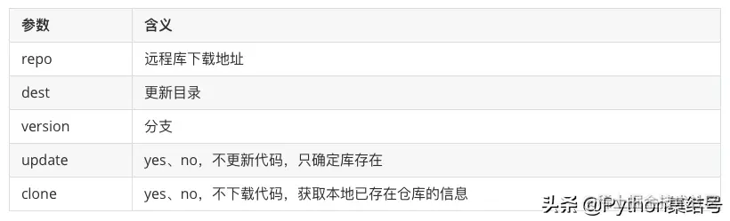 ansible超详细讲解，值得收藏
