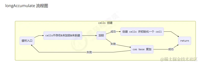 image-20230224201341398