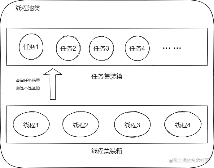 线程池的设计