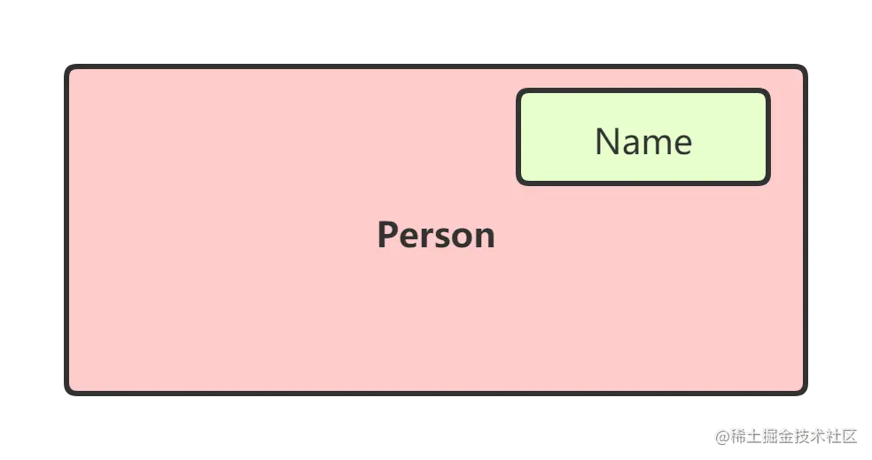 Person和Name.png