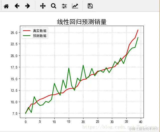 这里写图片描述