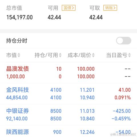 财神偏爱的圈多多于2023-07-26 15:08发布的图片