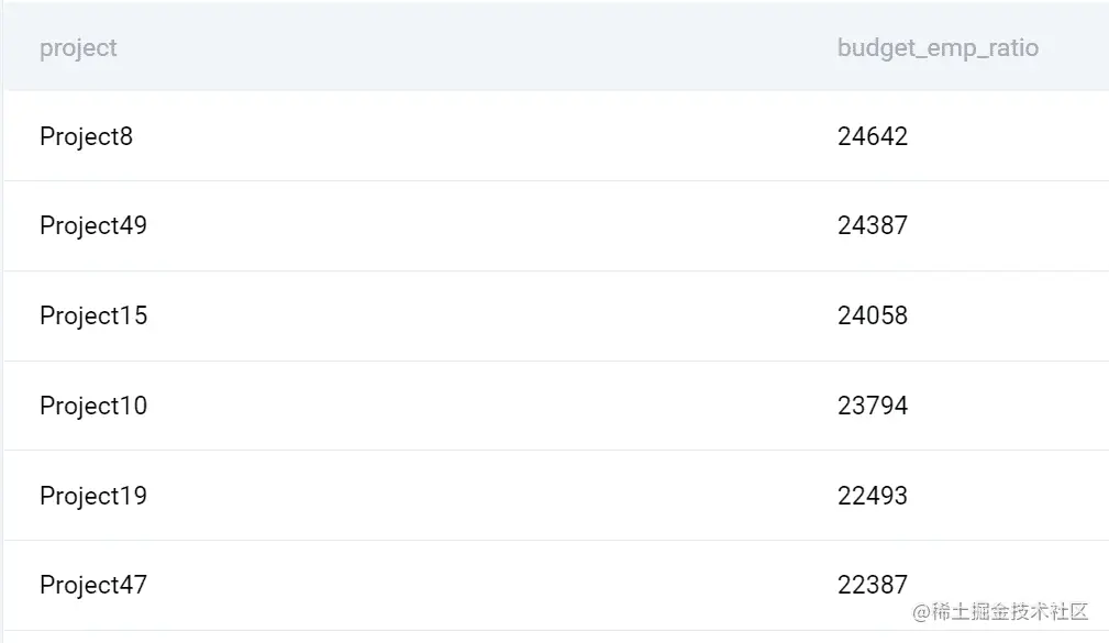 SQL 数据科学：了解和利用联接