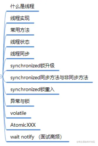 “马士兵老师”纯手写2022版多线程与高并发PDF学习手册