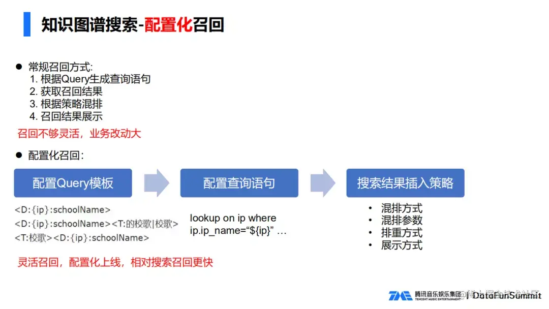 腾讯音乐知识图谱搜索实践