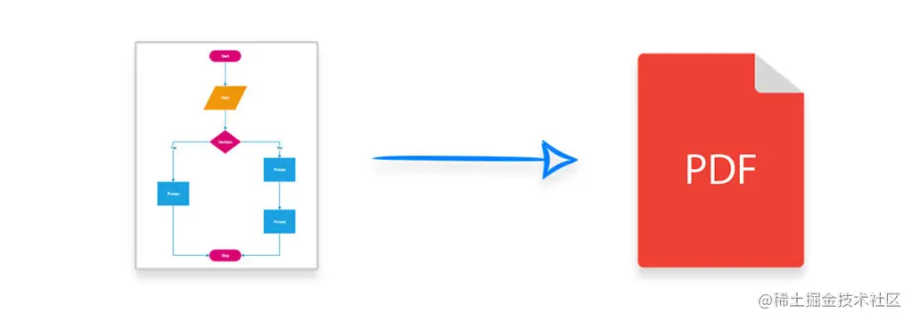 MS Visio图表转换示例！使用Aspose.Diagram在C#中将MS Visio图表转换为PDF