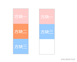 Css隐藏元素的9种方法 掘金