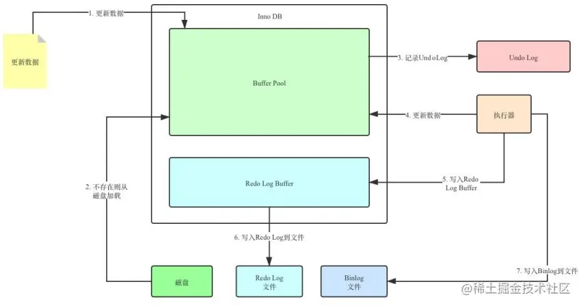 image-20220711162642305.png