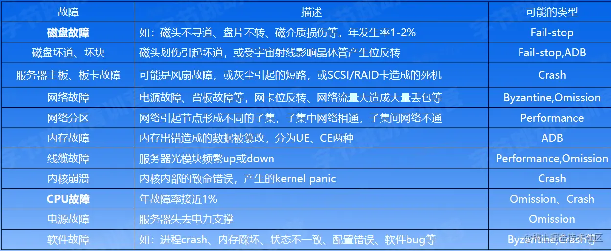 image-20230202111026296