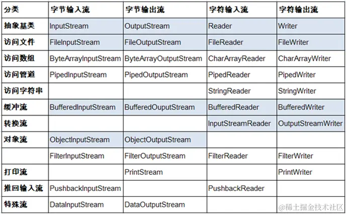 image-20220412230501953