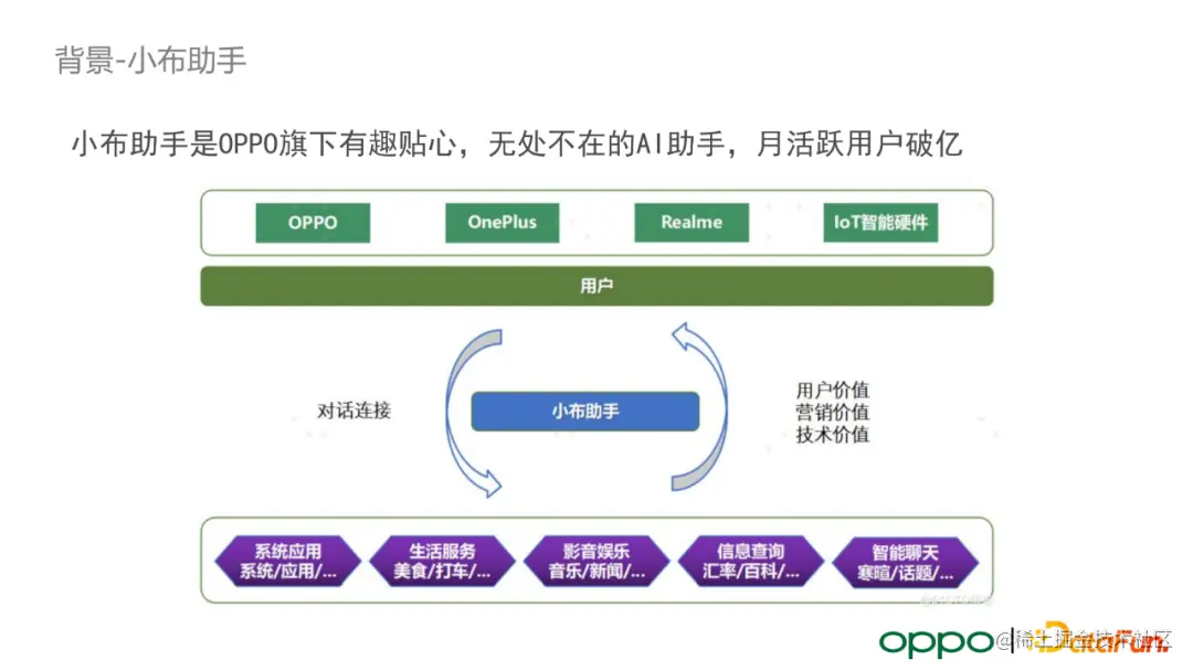 OPPO 自研大规模知识图谱及其在数智工程中的应用