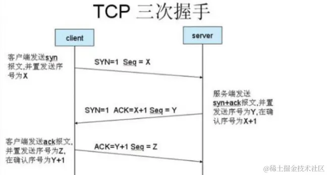 DDOS 攻击是什么？有哪些常见的DDOS攻击？
