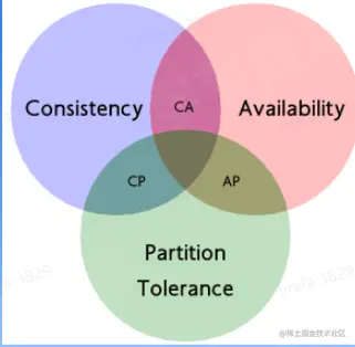 image-20230201152323429