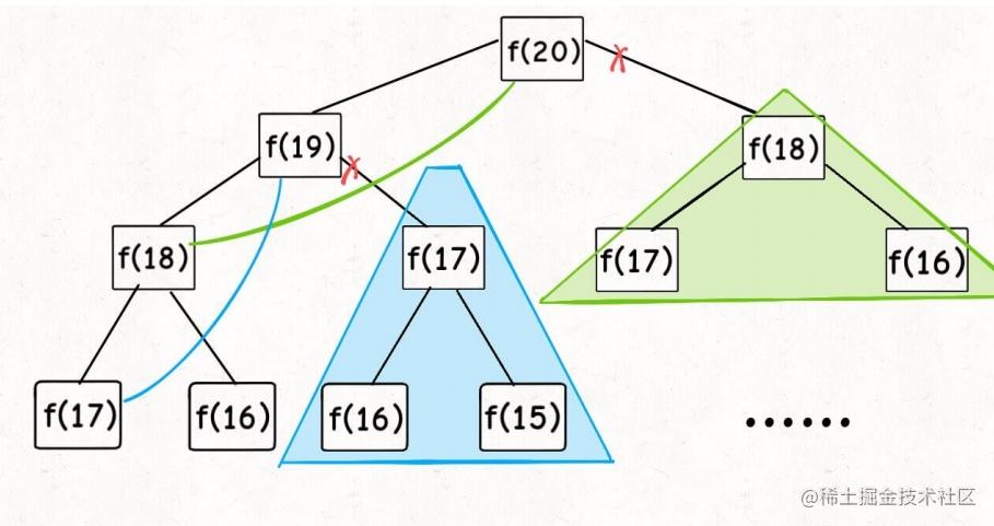 Hand-torn data structure algorithm - Fibonacci sequence - recursive ...
