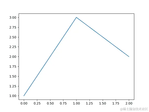 ../../_images/pandas-DataFrame-plot-line-1.png