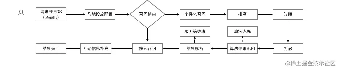 |center