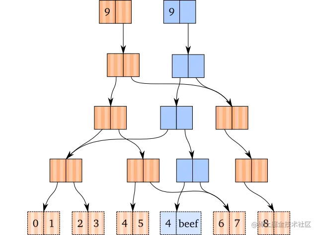 set