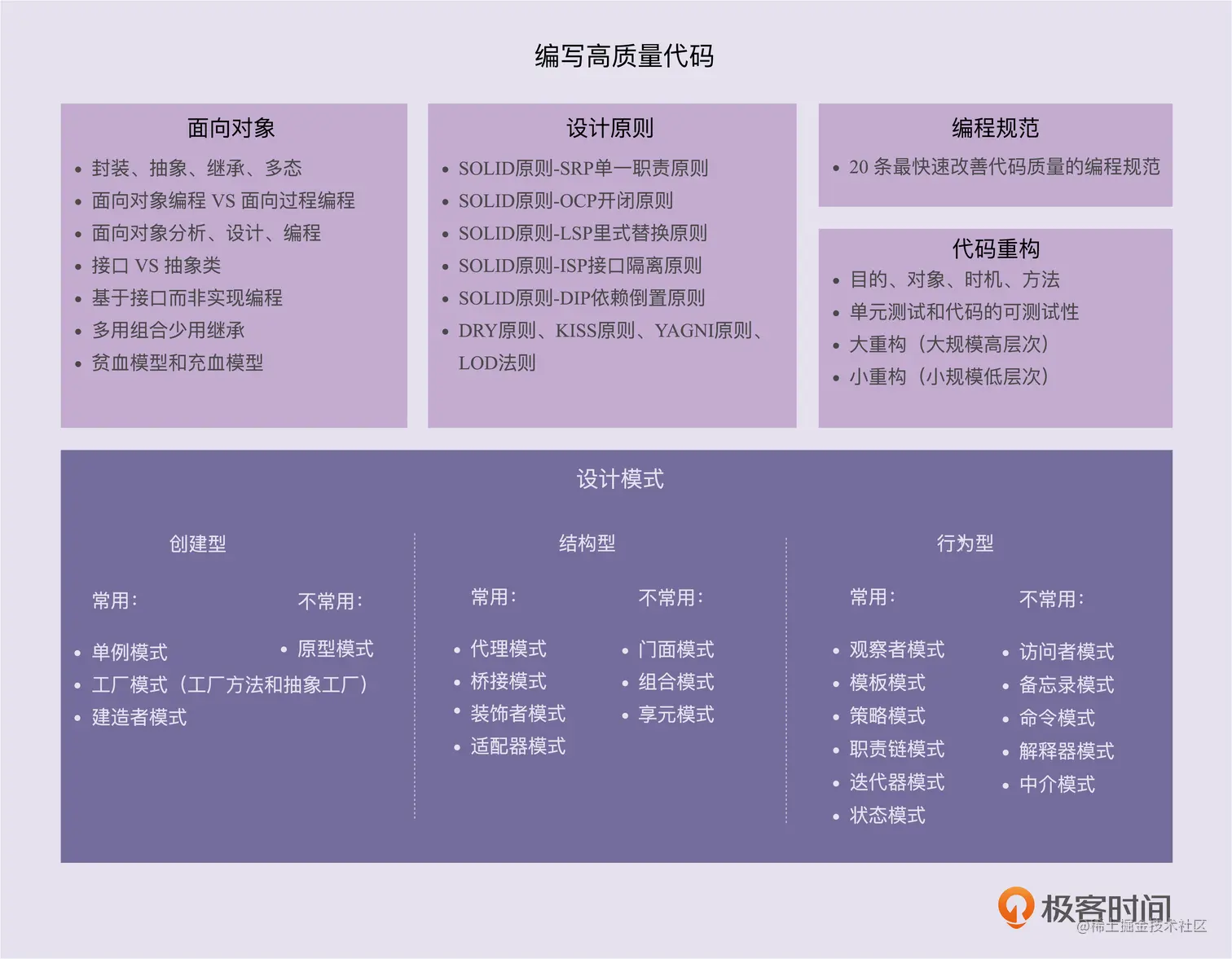 设计原则+设计模式