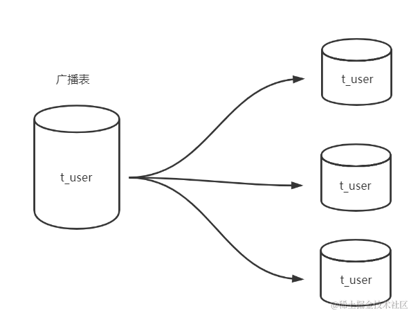 image-20220106133518923