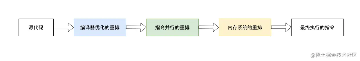 image-20200925211137024