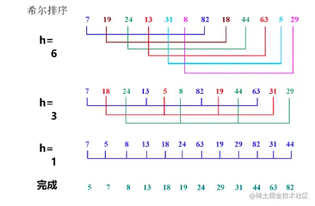 希尔排序.png
