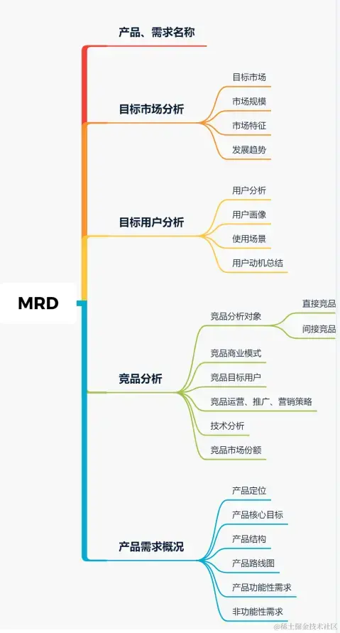 MRD文档结构
