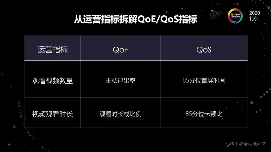 海外弱网下的在线视频平台优化实践​
