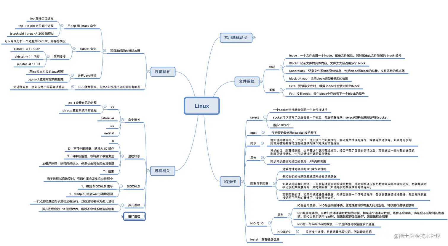 大厂Offer收割机！八大核心思维导图+976页核心知识梳理