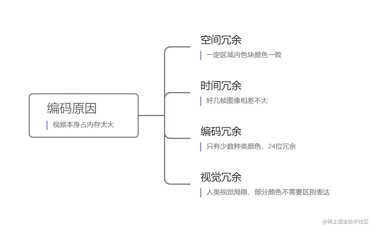 编码原因.png