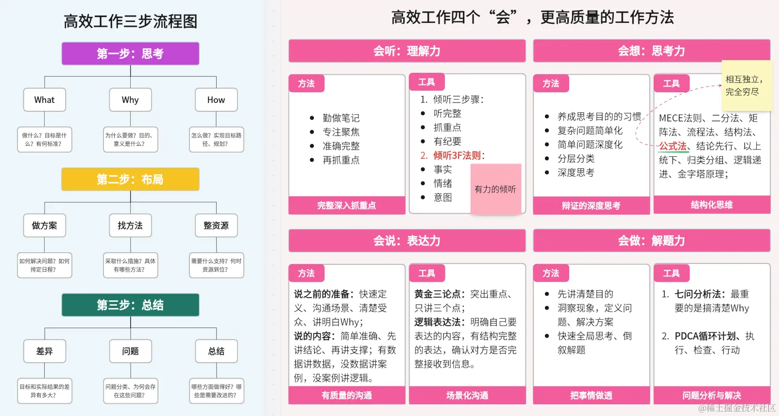 工作流程图-来自boardmix模板社区