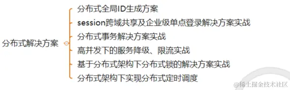 大牛分享，献出这份年薪68W的蚂蚁金服Java高级开发封神宝典！