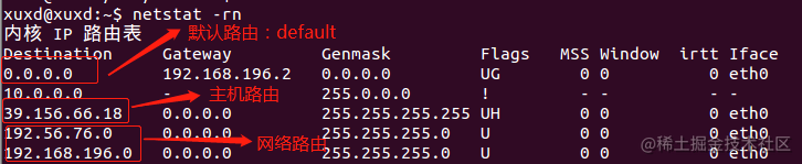 Flag of the IP routing table - Moment For Technology