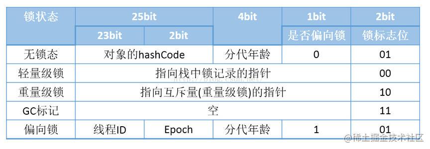 Java Concurrency - Implementation principle of Synchronized and lock ...