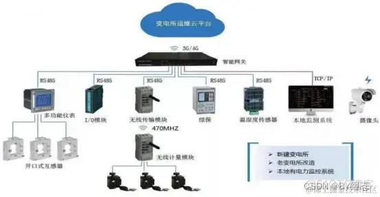 智慧电力运维物联网平台_by组态_02