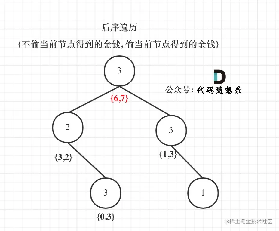 337.打家劫舍III