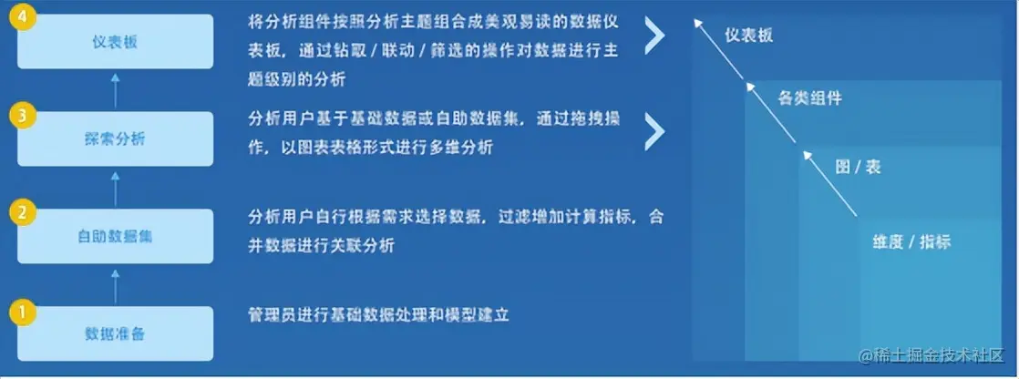 不知BI为何物？可你真的很需要它，一个能改变你生活方式的工具