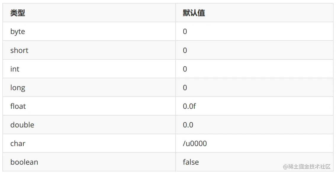 image-20220731171706198