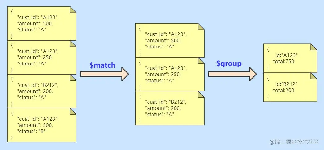 聚合查询过程演示