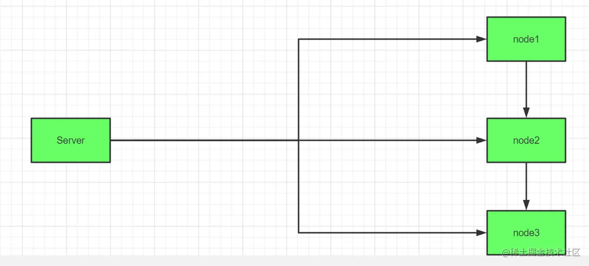 极限网关初探（1） 安装启动