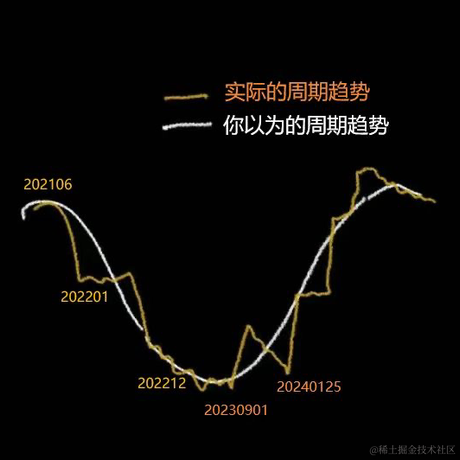 优术利器于2024-01-31 23:43发布的图片