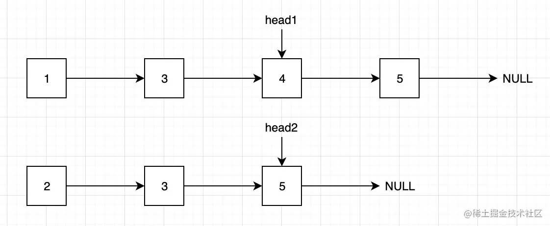 1和2相等，输出值，一起移动