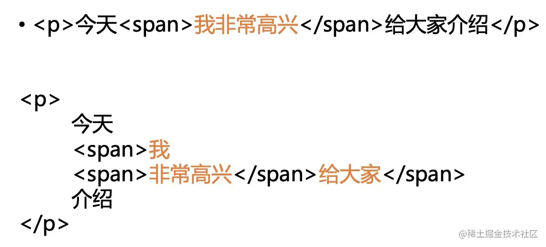 示意图
